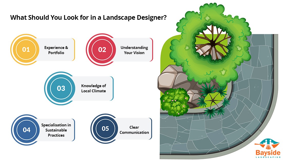 What Should You Look for in a Landscape Designer in Melbourne